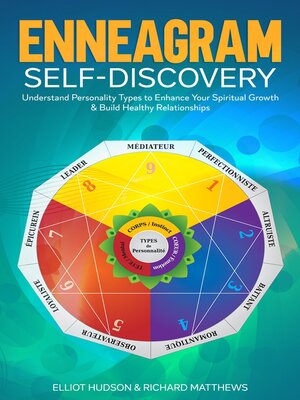 cover image of Enneagram Self-Discovery